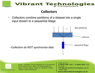• Collectors combine partitions of a dataset into a single
input stream to a sequential Stage
data partitions
collector
sequential Stage
...
–Collectors do NOT synchronize data
Collectors
 