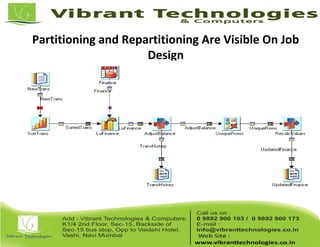 Partitioning and Repartitioning Are Visible On Job
Design
 