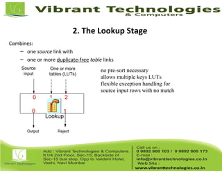 2. The Lookup Stage
Combines:
– one source link with
– one or more duplicate-free table links
no pre-sort necessary
allows multiple keys LUTs
flexible exception handling for
source input rows with no match
Source
input
One or more
tables (LUTs)
Output Reject
Lookup
0
1
2
0
1
 