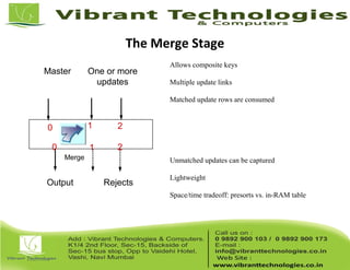 The Merge Stage
Allows composite keys
Multiple update links
Matched update rows are consumed
Unmatched updates can be captured
Lightweight
Space/time tradeoff: presorts vs. in-RAM table
Master One or more
updates
Output Rejects
Merge
0
0
21
21
 