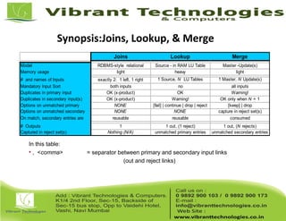 In this table:
• , <comma> = separator between primary and secondary input links
(out and reject links)
Synopsis:Joins, Lookup, & Merge
Joins Lookup Merge
Model RDBMS-style relational Source - in RAM LU Table Master -Update(s)
Memory usage light heavy light
# and names of Inputs exactly 2: 1 left, 1 right 1 Source, N LU Tables 1 Master, N Update(s)
Mandatory Input Sort both inputs no all inputs
Duplicates in primary input OK (x-product) OK Warning!
Duplicates in secondary input(s) OK (x-product) Warning! OK only when N = 1
Options on unmatched primary NONE [fail] | continue | drop | reject [keep] | drop
Options on unmatched secondary NONE NONE capture in reject set(s)
On match, secondary entries are reusable reusable consumed
# Outputs 1 1 out, (1 reject) 1 out, (N rejects)
Captured in reject set(s) Nothing (N/A) unmatched primary entries unmatched secondary entries
 