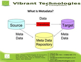 What Is Metadata?
Data
TargetSource Transform
Meta Data
Repository
Meta
Data
Meta
Data
 