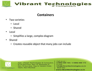 Containers
• Two varieties
– Local
– Shared
• Local
– Simplifies a large, complex diagram
• Shared
– Creates reusable object that many jobs can include
 