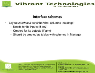 • Layout interfaces describe what columns the stage:
– Needs for its inputs (if any)
– Creates for its outputs (if any)
– Should be created as tables with columns in Manager
Interface schemas
 