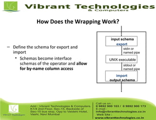 How Does the Wrapping Work?
– Define the schema for export and
import
• Schemas become interface
schemas of the operator and allow
for by-name column access
import
export
stdout or
named pipe
stdin or
named pipe
UNIX executable
output schema
input schema
 