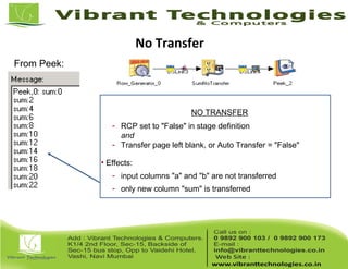 NO TRANSFER
- RCP set to "False" in stage definition
and
- Transfer page left blank, or Auto Transfer = "False"
• Effects:
- input columns "a" and "b" are not transferred
- only new column "sum" is transferred
From Peek:
No Transfer
 