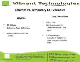 Columns vs. Temporary C++ Variables
Columns
• DS-EE type
• Defined in Table Definitions
• Value refreshed from row
to row
Temp C++ variables
• C/C++ type
• Need declaration (in
Definitions or Pre-Loop
page)
• Value persistent
throughout "loop" over
rows, unless modified in
code
 