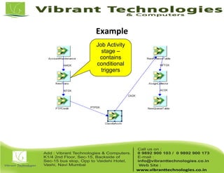 Example
Job Activity
stage –
contains
conditional
triggers
 