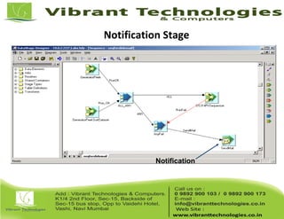 Notification
Notification Stage
 