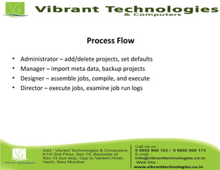 Process Flow
• Administrator – add/delete projects, set defaults
• Manager – import meta data, backup projects
• Designer – assemble jobs, compile, and execute
• Director – execute jobs, examine job run logs
 