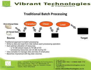 Source
Transform
Target
Data
Warehouse
Operational Data
Archived Data
Clean Load
Disk Disk Disk
Traditional approach to batch processing:
• Write to disk and read from disk before each processing operation
• Sub-optimal utilization of resources
• a 10 GB stream leads to 70 GB of I/O
• processing resources can sit idle during I/O
• Very complex to manage (lots and lots of small jobs)
• Becomes impractical with big data volumes
Traditional Batch Processing
 