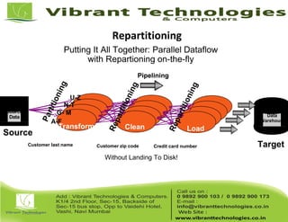 Putting It All Together: Parallel Dataflow
with Repartioning on-the-fly
Without Landing To Disk!
Source
Target
Transform Clean Load
Pipelining
Source
Data Data
Warehouse
Partitioning
Repartitioning
A-F
G- M
N-T
U-Z
Customer last name Customer zip code Credit card number
Repartitioning
Repartitioning
 