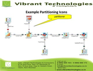 Example Partitioning Icons
partitioner
 