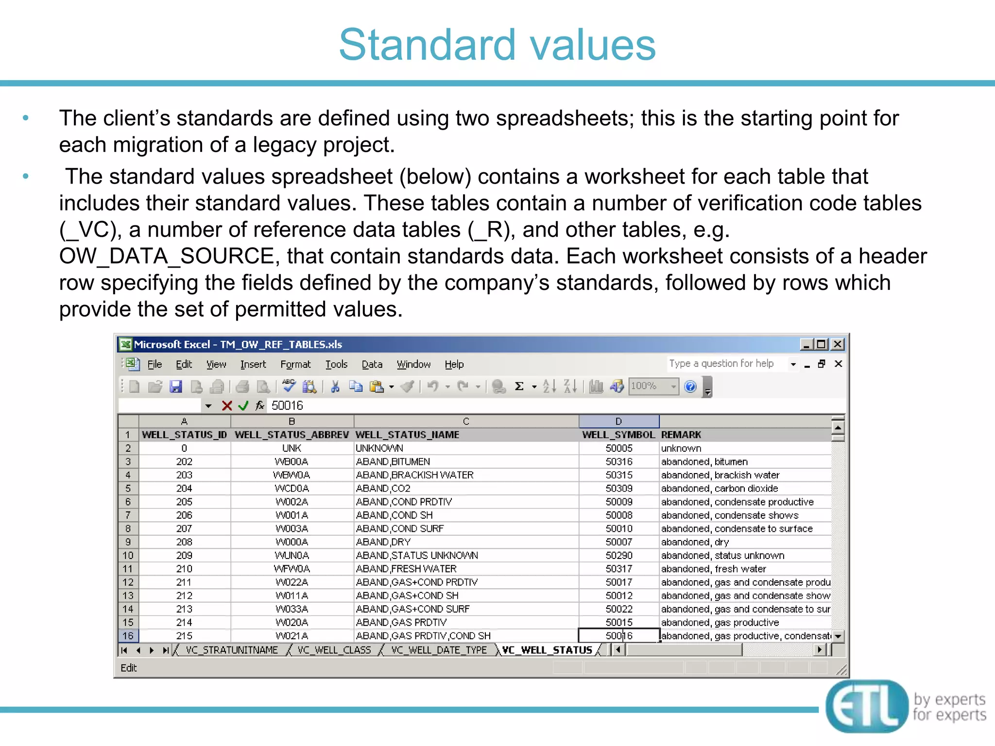 E&P data management: Implementing data standards | PPTX