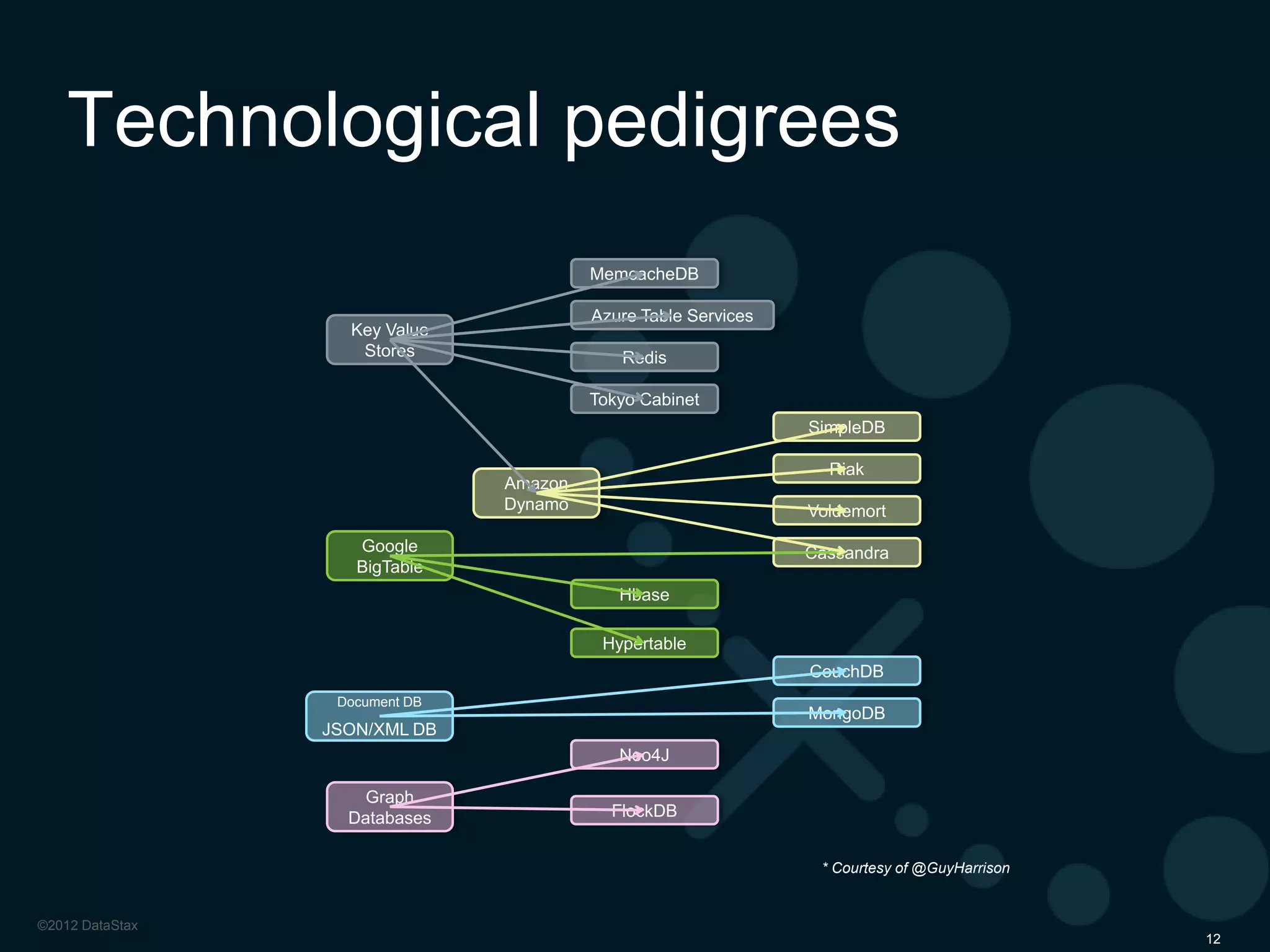 Continuous Availability Commentary

 