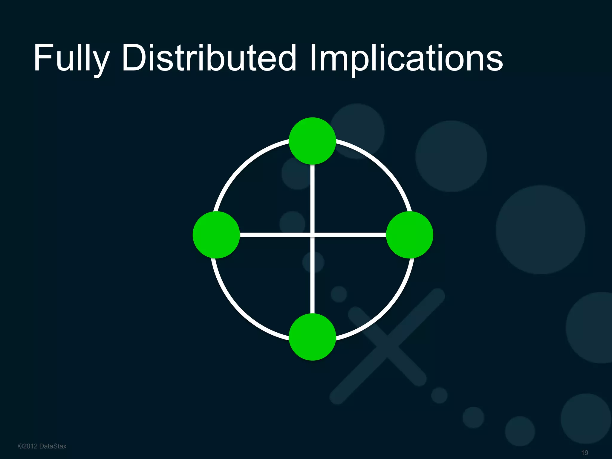 Performance: NoSQL Leadership
YCSB Load Process

YCSB Read-mostly

YCSB Read-write mix

©2012 DataStax

YCSB Write-mostly

19

 