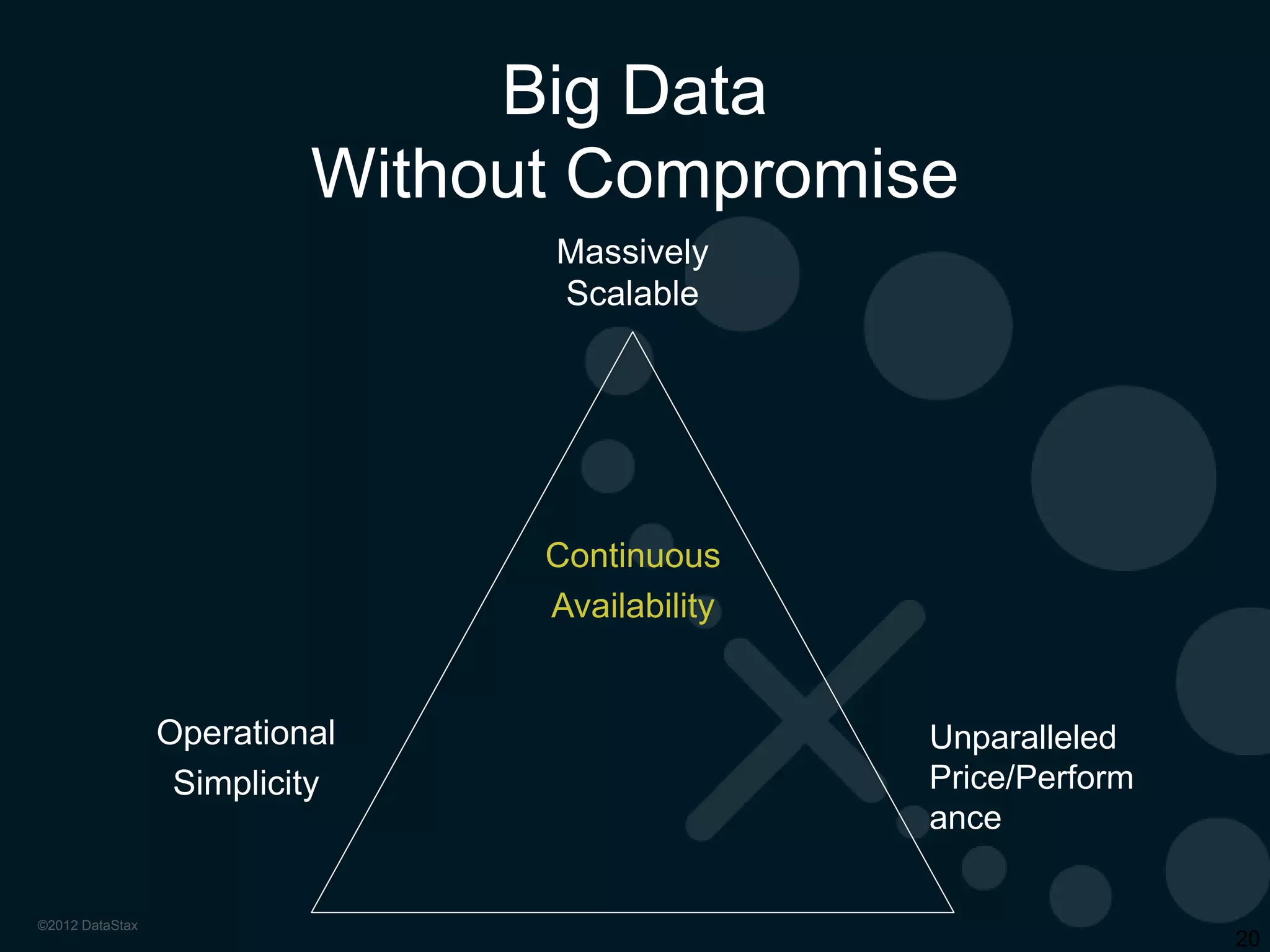 From STB to the Scalable Cloud Message Bus

Use Case: X1 Sports App

18000)
16000)

API/sec)

14000)

Even in preproduction
environment prior
to tuning, achieved
near-linear
scalability

12000)
10000)
8000)
6000)
4000)
2000)
0)
4)

8)

12) 16) 20) 24)

Ring)Size)

20

Enabling a richer
active consumer
experience across
multiple devices,
multiple platforms

 