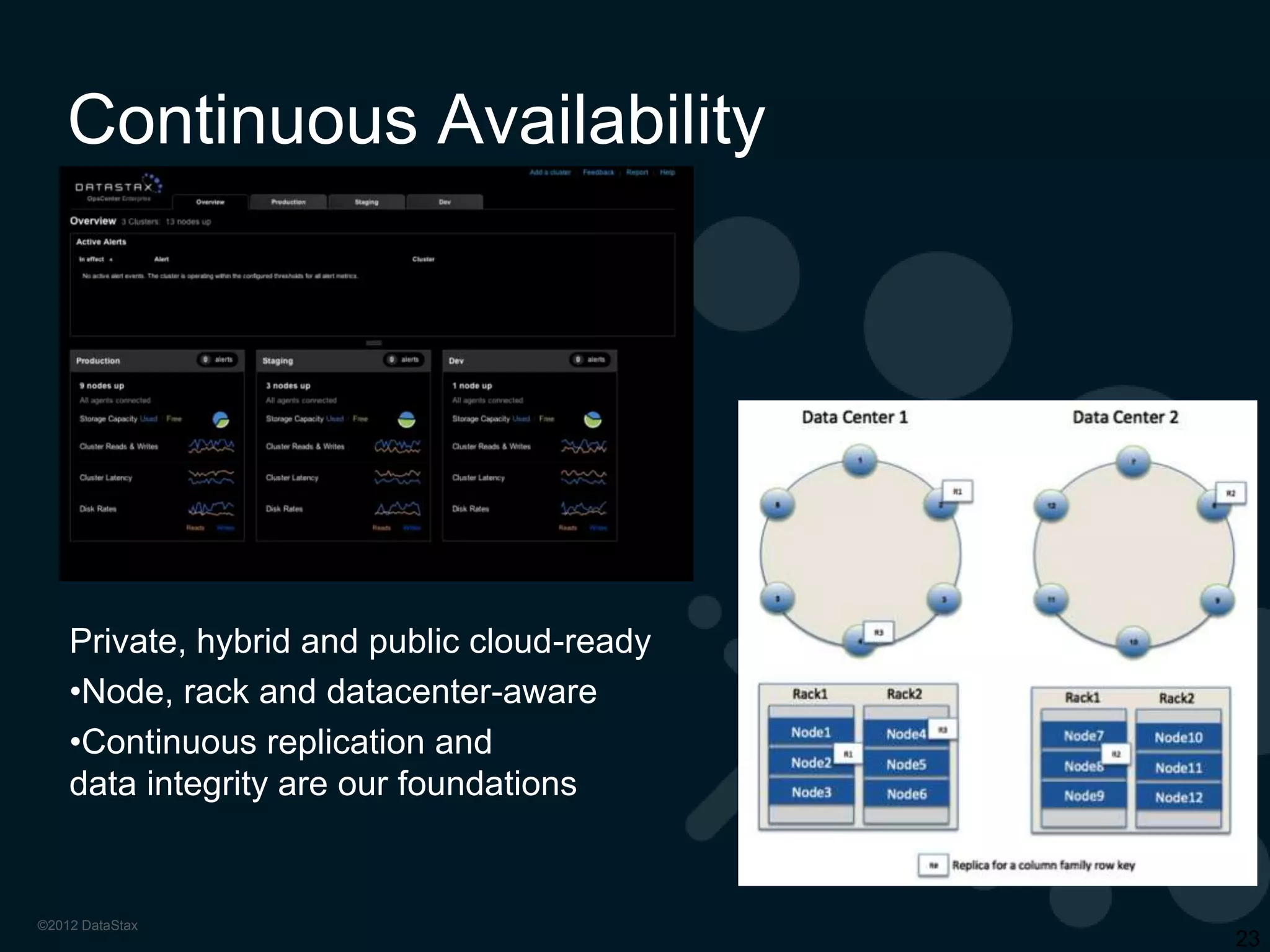 Why We Exist

Today’s applications must be
always available and lightning
fast as they scale to previously
unimaginable levels.
Cassandra delivers both with a
beautifully simple and elegant
architecture.

“We need a real-time, massively
scalable architecture, where no
one node is a single point of
failure, that can easily span
multiple data centers and cloud
availability zones, and that’s
Cassandra.”

 