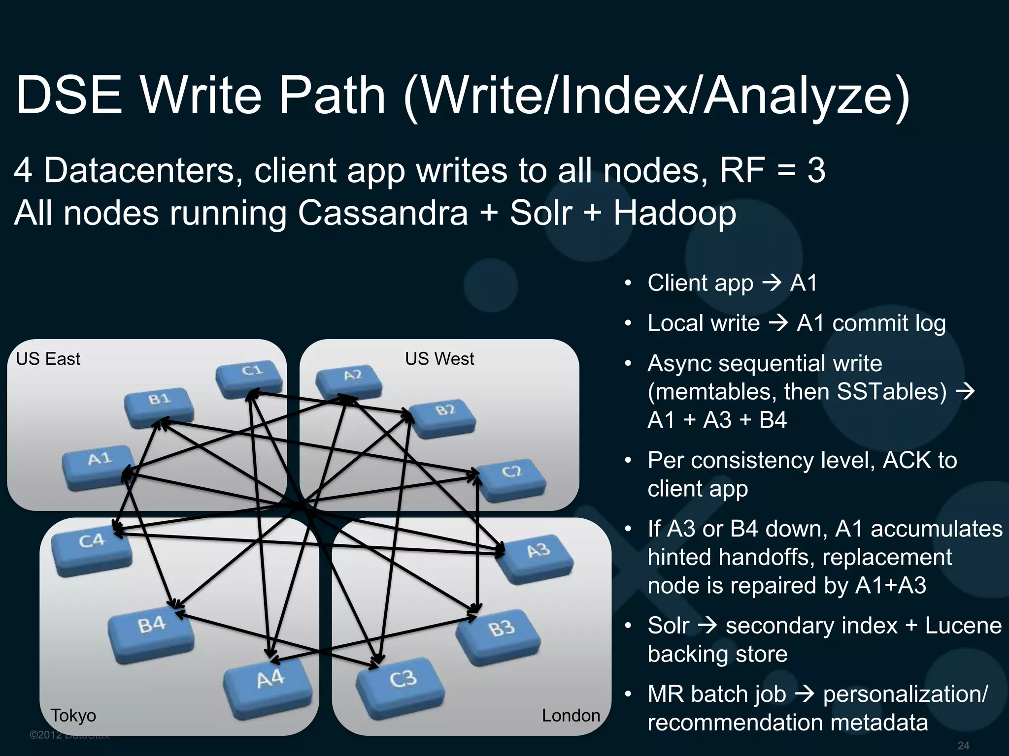 What We Do Best

Cassandra was designed to do
things that are impossible in
other databases when it comes
to availability and
performance. Forget about
losing a machine here or there -Cassandra delivers a world
where you can lose an entire
datacenter and still perform as
your customers expect.

“We have to be ready for disaster
recovery all the time. It’s really
great that Cassandra allows for
active-active multiple data centers
where we can read and write
anywhere”
Jay Patel
Technical Architect at eBay
(Describing why they switched from legacy
relational architecture)

 