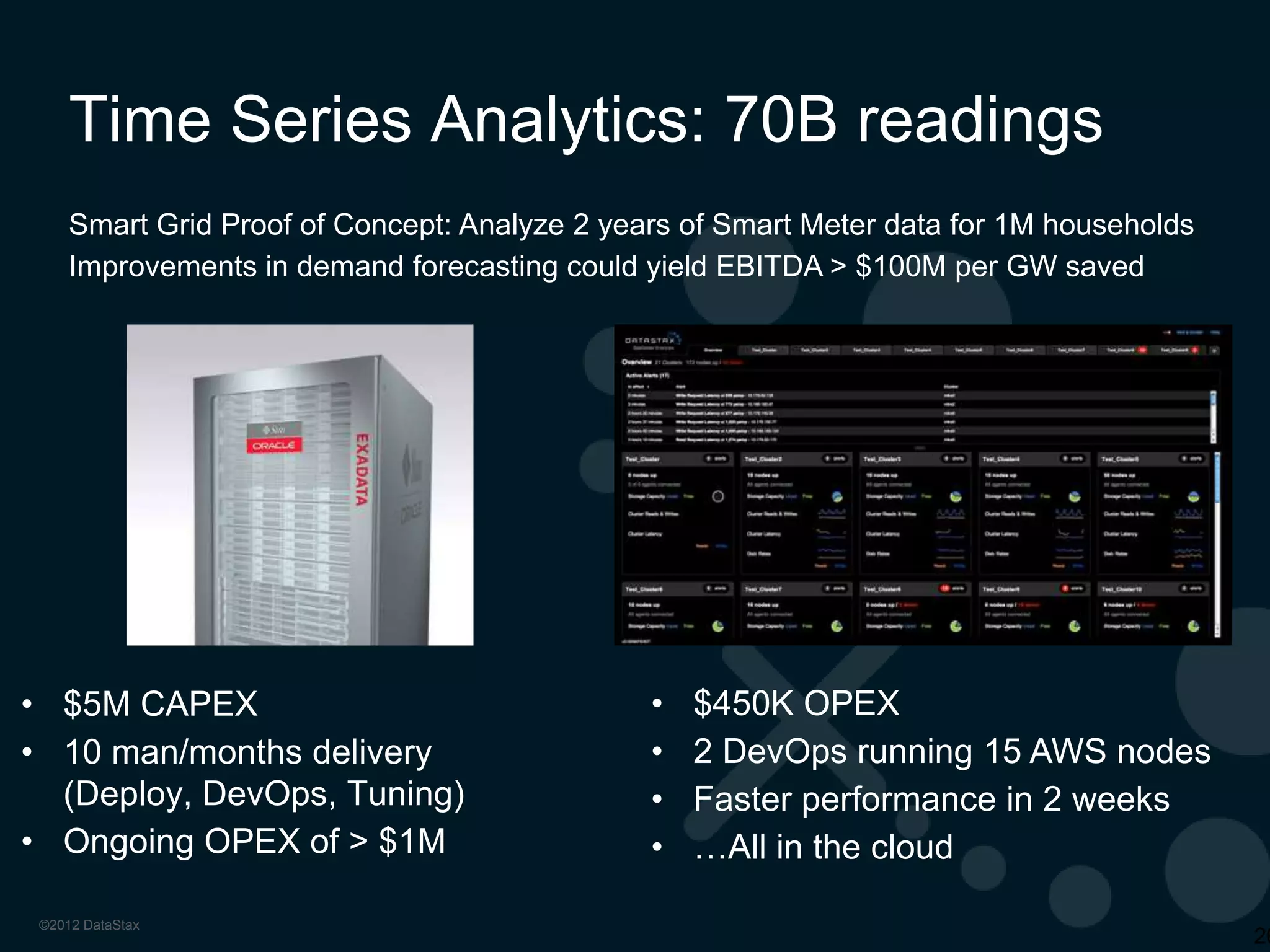 The Modern “Application”
Fraud Detection and Prevention

 