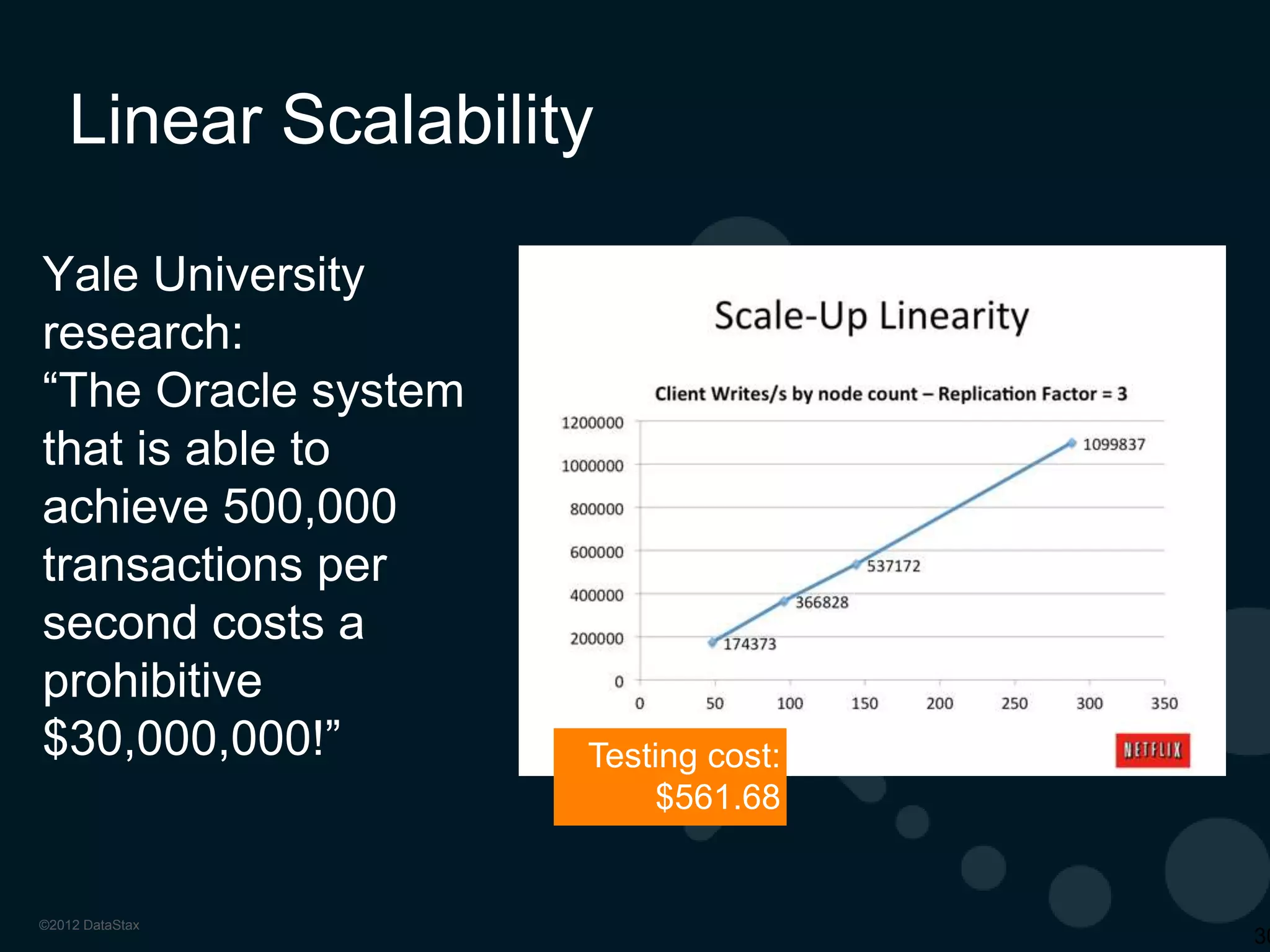 Real Growth In Production

 
