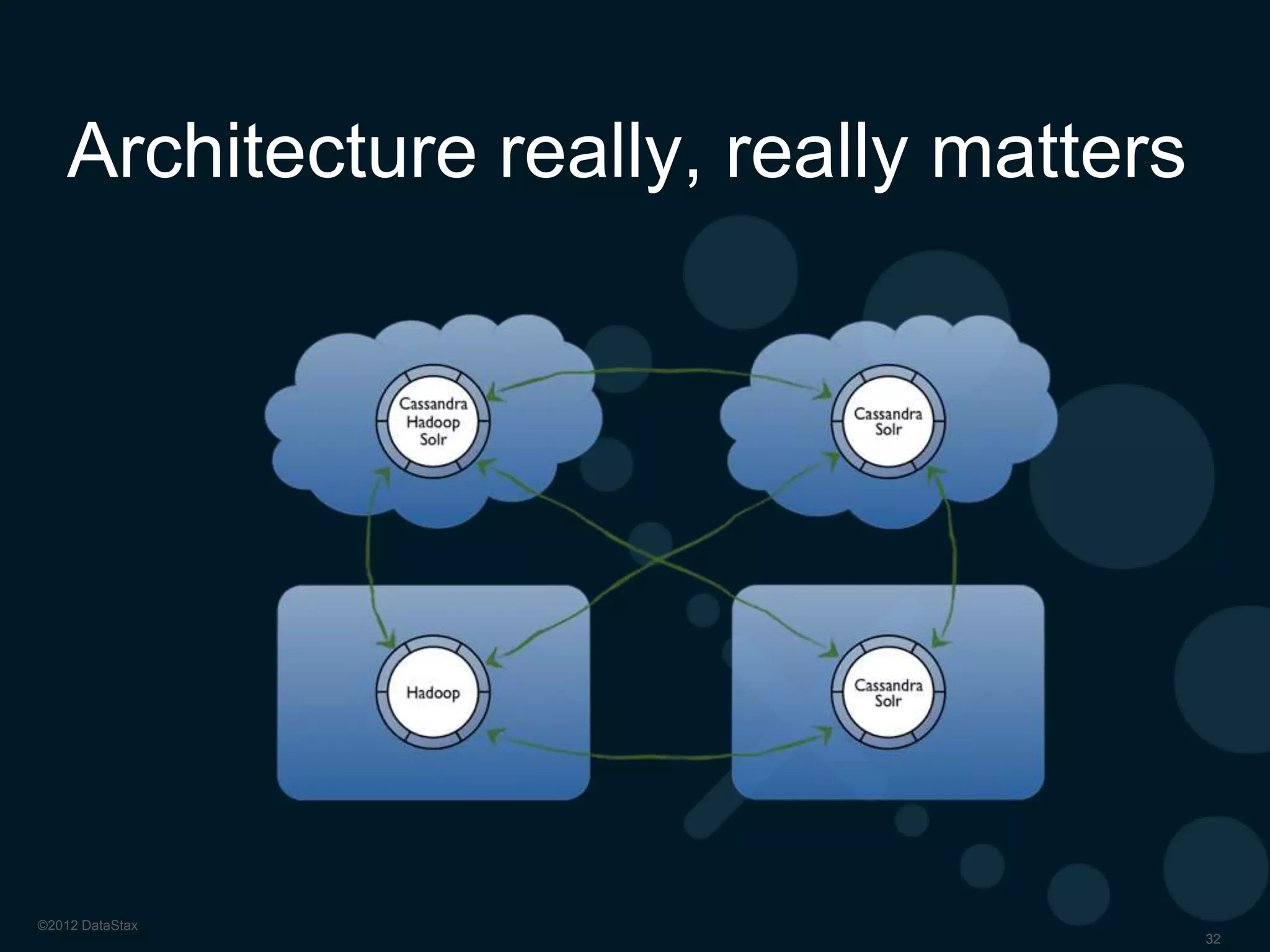 Thank You

We power the big data apps
that transform business.

©2013 DataStax Confidential. Do not distribute without consent.

 