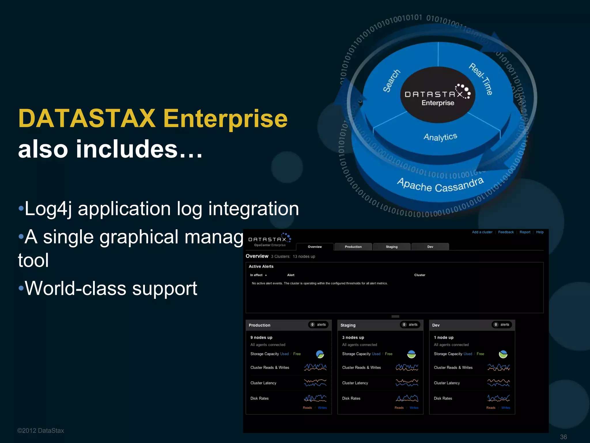 DataStax OpsCenter 4.0

©2013 DataStax Confidential. Do not distribute without consent.

 