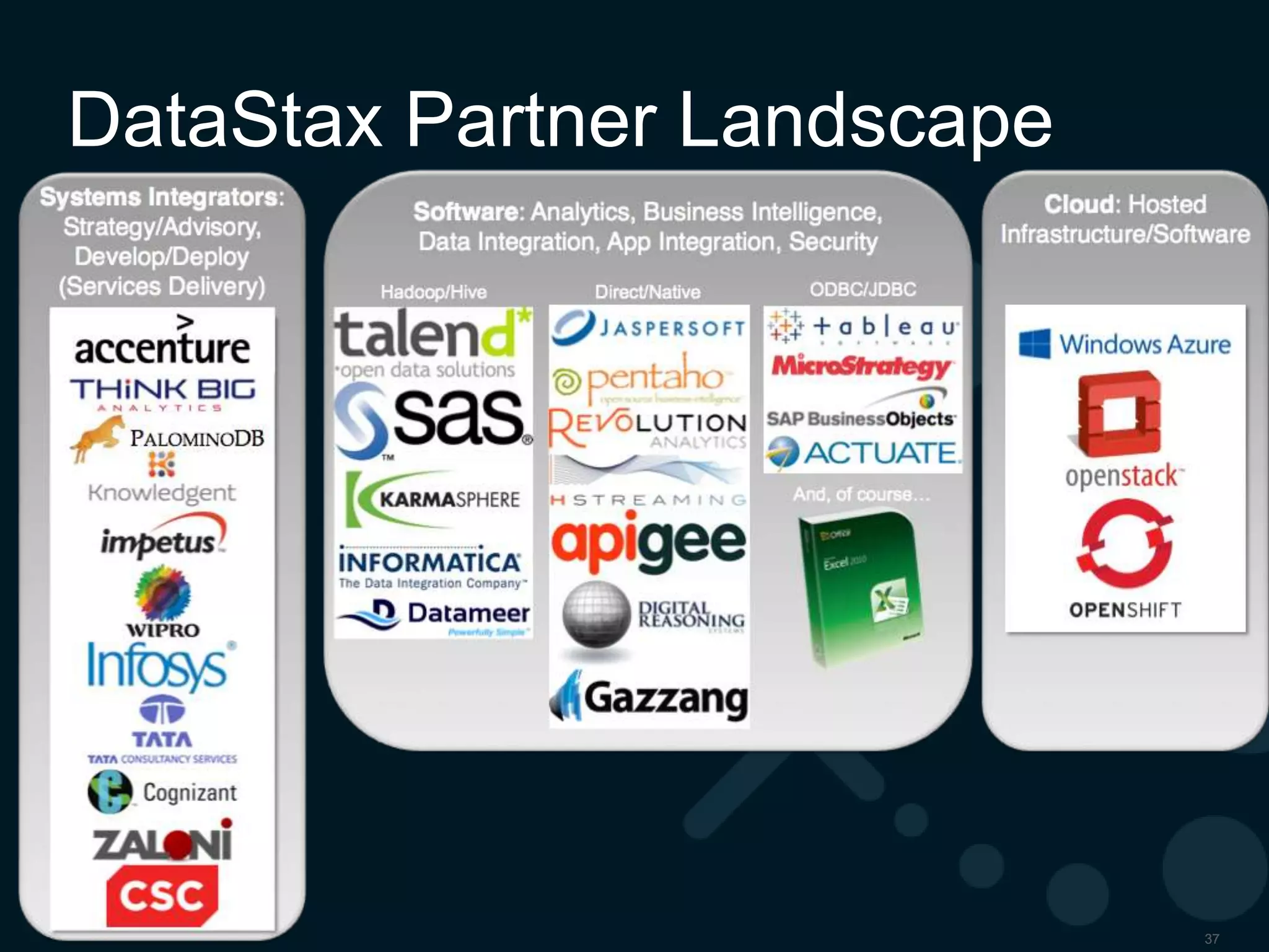DataStax OpsCenter 4.0

©2013 DataStax Confidential. Do not distribute without consent.

 