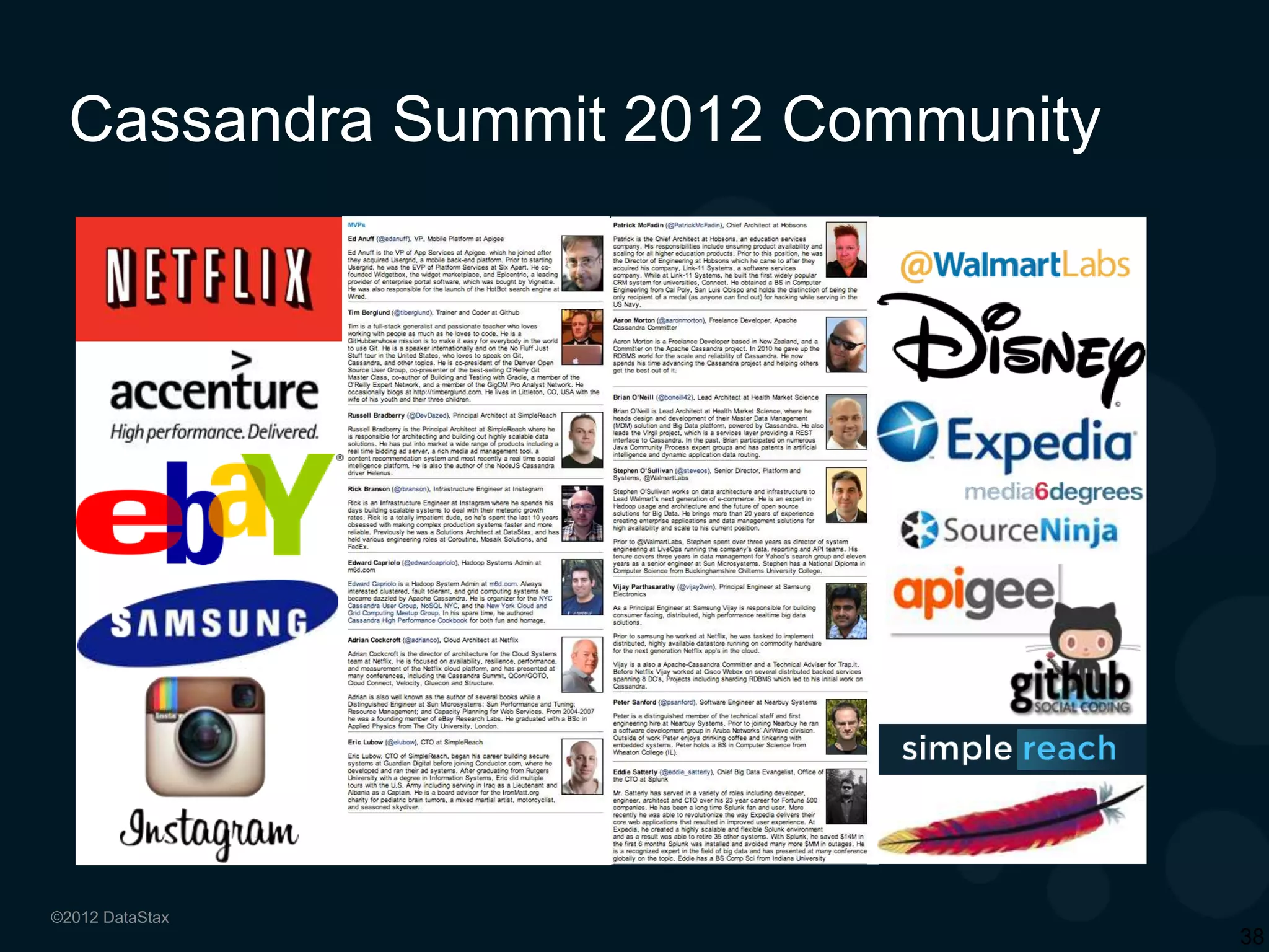 BENEFITS

FEATURES

Security in Cassandra

Internal Authentication
Manages login IDs and
passwords inside the
database
+ Ensures only
authorized users can
access a database
system using internal
validation
+ Simple to implement
and easy to
understand
+ No learning curve from
the relational world

Object Permission
Management
controls who has access
to what and who can do
what in the database

Client to Node
Encryption
protects data in flight to
and from a database
cluster

+ Provides granular based
control over who can
add/change/delete/read
data

+ Ensures data cannot be
captured/stolen in route
to a server

+ Uses familiar
GRANT/REVOKE from
relational systems
+ No learning curve

+ Data is safe both in
flight from/to a
database and on the
database; complete
coverage is ensured

 