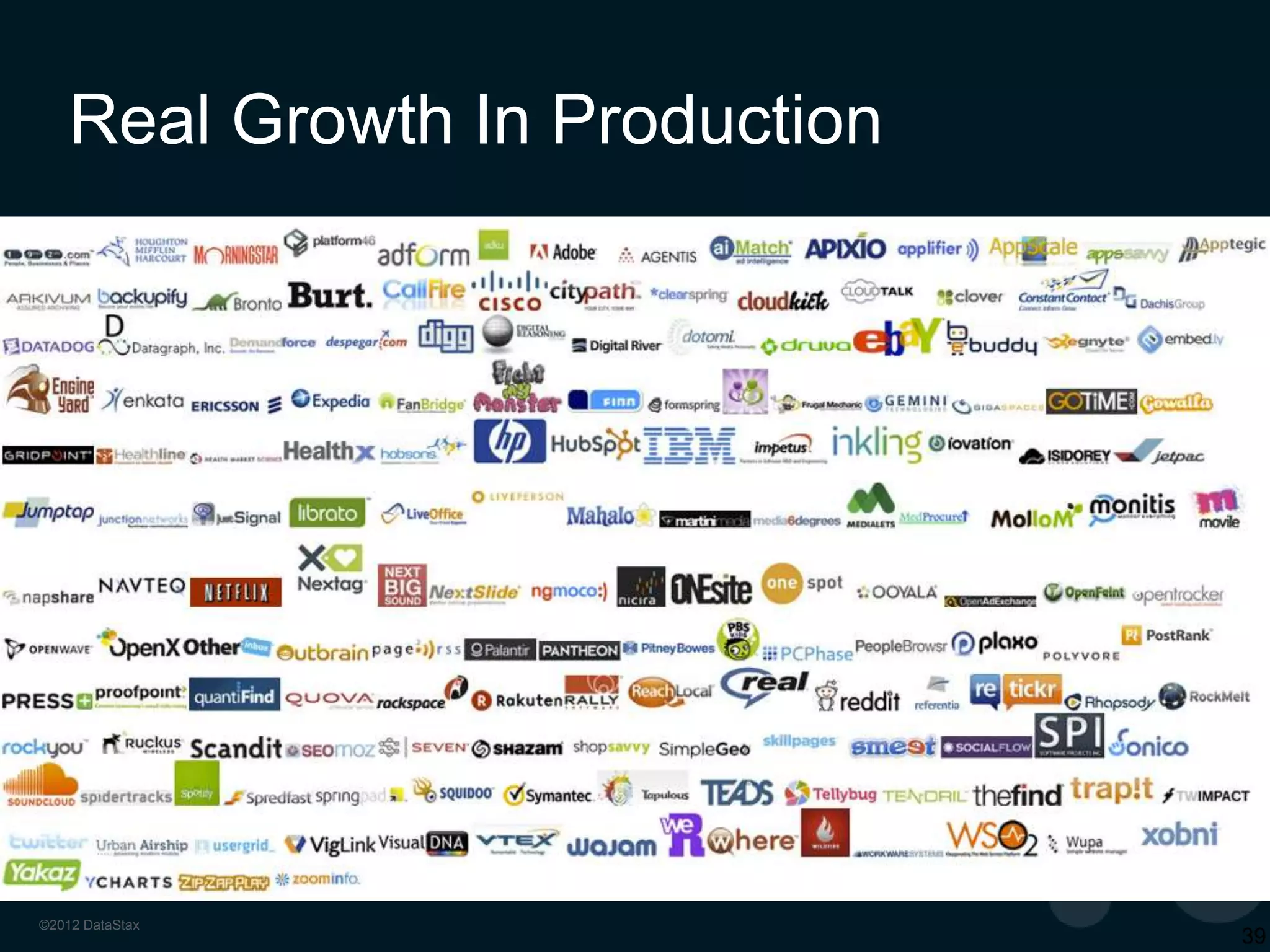 BENEFITS

FEATURES

Advanced Security in DataStax Enterprise

External Authentication
uses external security
software packages to
control security

Transparent Data
Encryption
encrypts data at rest

Data Auditing
provides trail of who did
and looked at what/when

+ Only authorized users
have access to a
database system using
external validation

+ Protects sensitive data
at rest from theft and
from being read at the
file system level

+ Supplies admins with
an audit trail of all
accesses and changes

+ Uses most trusted
external security
packages (Kerberos,
LDAP), mainstays in
government and
finance

+ No changes needed at
application level

+ Single sign on to all
data domains

+ Can encrypt both
Cassandra and
Hadoop data

+ Granular control to
audit only what’s
needed
+ Uses log4j interface to
ensure performance
and efficient audit
operations

 