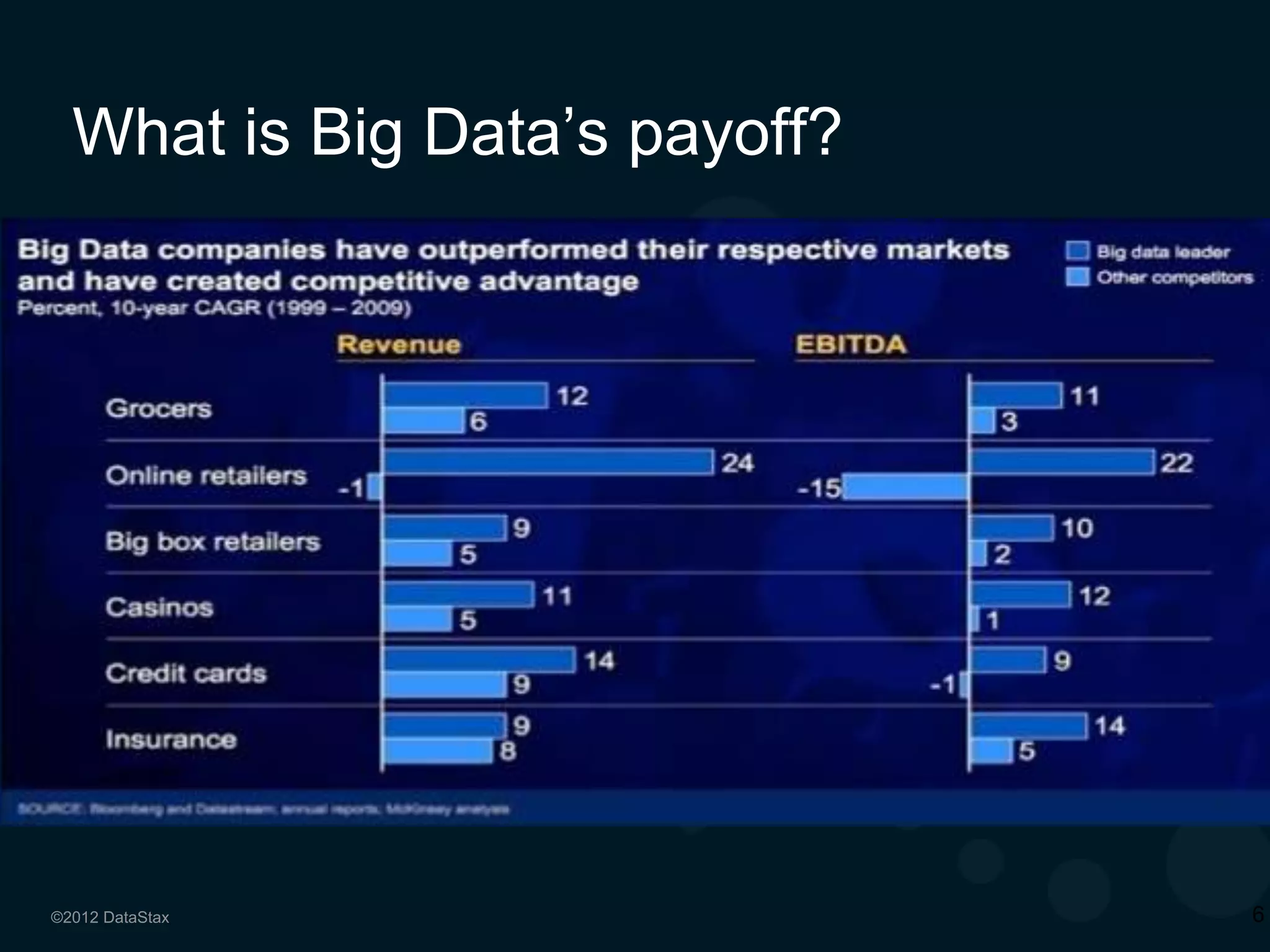 Real-world Use Cases

 