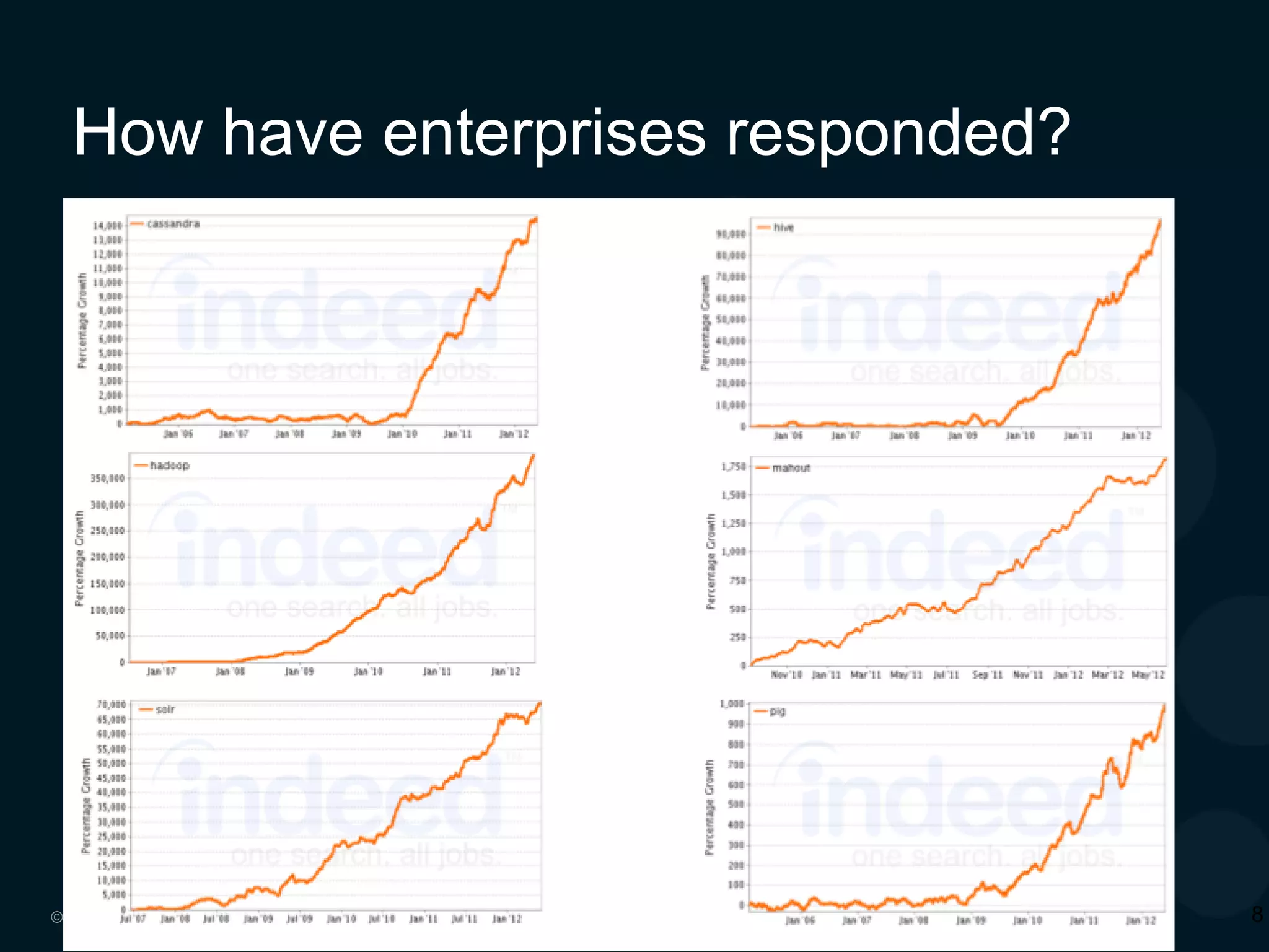 Time Series Analytics: 70B readings
Smart Grid Proof of Concept: Analyze 2 years of Smart Meter data for 1M households
Improvements in demand forecasting could yield EBITDA > $100M per GW saved

•
•

•

$5M CAPEX
10 man/months delivery
(Deploy, DevOps, Tuning)
Ongoing OPEX of > $1M

•
•
•
•

$450K OPEX
2 DevOps running 15 AWS nodes
Faster performance in 2 weeks
…All in the cloud

 