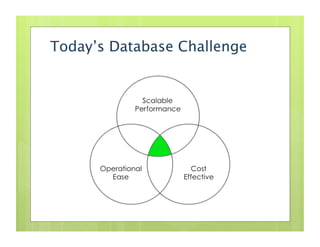 Today’s Database Challenge
 
