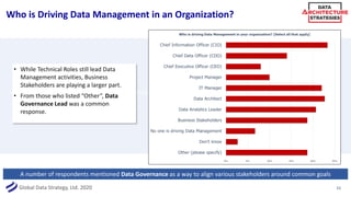 Global Data Strategy, Ltd. 2020
a number of respondents mentioned Data Governance in their comments as a way to align the ...