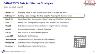 Global Data Strategy, Ltd. 2020
DATAVERSITY Data Architecture Strategies
• January 23 Emerging Trends in Data Architecture...