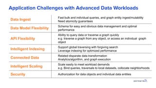 Application Challenges with Advanced Data Workloads
Data Ingest
• Fast bulk and individual queries, and graph entity inges...