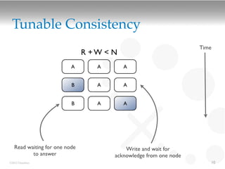 Tunable Consistency
                                                                  Time
                               R +W < N
                          A       A       A


                          B       A       A


                          B       A       A




   Read waiting for one node              Write and wait for
          to answer                   acknowledge from one node
©2012 DataStax                                                       10
 