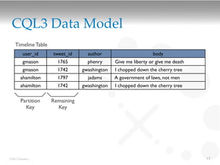 CQL3 Data Model
    Timeline Table
         user_id     tweet_id      author                       body
         gmason        1765        phenry      Give me liberty or give me death
         gmason        1742      gwashington   I chopped down the cherry tree
       ahamilton       1797        jadams      A government of laws, not men
       ahamilton       1742      gwashington   I chopped down the cherry tree

       Partition     Remaining
         Key           Key




©2012 DataStax                                                                    17
 