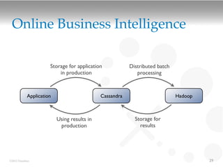 Online Business Intelligence

                      Storage for application            Distributed batch
                          in production                     processing



            Application                      Cassandra                       Hadoop



                          Using results in                 Storage for
                           production                        results




©2012 DataStax                                                                        29
 