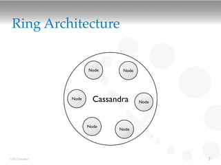 Ring Architecture


                        Node     Node




                 Node     Cassandra     Node




                        Node
                                Node




©2012 DataStax                                 3
 