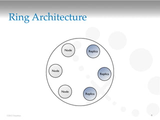 Ring Architecture


                         Node     Replica




                 Node
                                            Replica




                        Node
                                Replica




©2012 DataStax                                        4
 