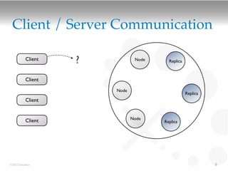 Client / Server Communication

          Client   ?           Node     Replica



          Client

                       Node
                                                  Replica
          Client


                              Node
          Client                      Replica




©2012 DataStax                                              6
 