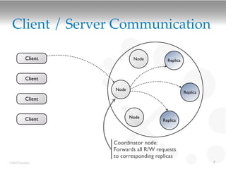 Client / Server Communication

          Client           Node         Replica



          Client

                   Node
                                                  Replica
          Client


                          Node
          Client                      Replica




                   Coordinator node:
                   Forwards all R/W requests
                   to corresponding replicas
©2012 DataStax                                              7
 