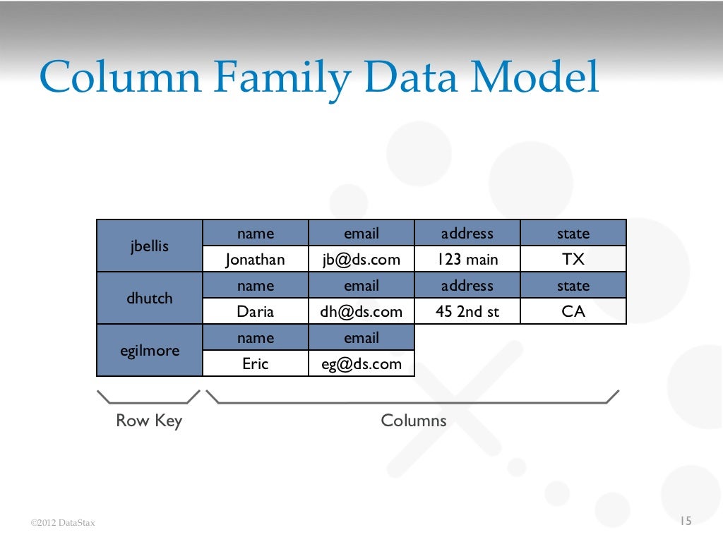 Column Family Data Model name