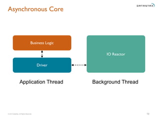 © 2015 DataStax, All Rights Reserved.
Asynchronous Core
10
Application Thread
Business Logic
Driver
Background Thread
IO Reactor
 
