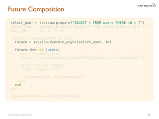 © 2015 DataStax, All Rights Reserved.
Future Composition
14
select_user = session.prepare("SELECT * FROM users WHERE id = ?")
select_page = session.prepare("SELECT * FROM pages WHERE slug = ?")
user_ids = [1, 2, 3, 4]
futures = user_ids.map do |id|
future = session.execute_async(select_user, id)
future.then do |users|
user = users.first
future = session.execute_async(select_page, user[‘username'])
future.then do |pages|
page = pages.first
User.new(user, Page.new(page))
end
end
end
Cassandra::Future.all(futures).get
 