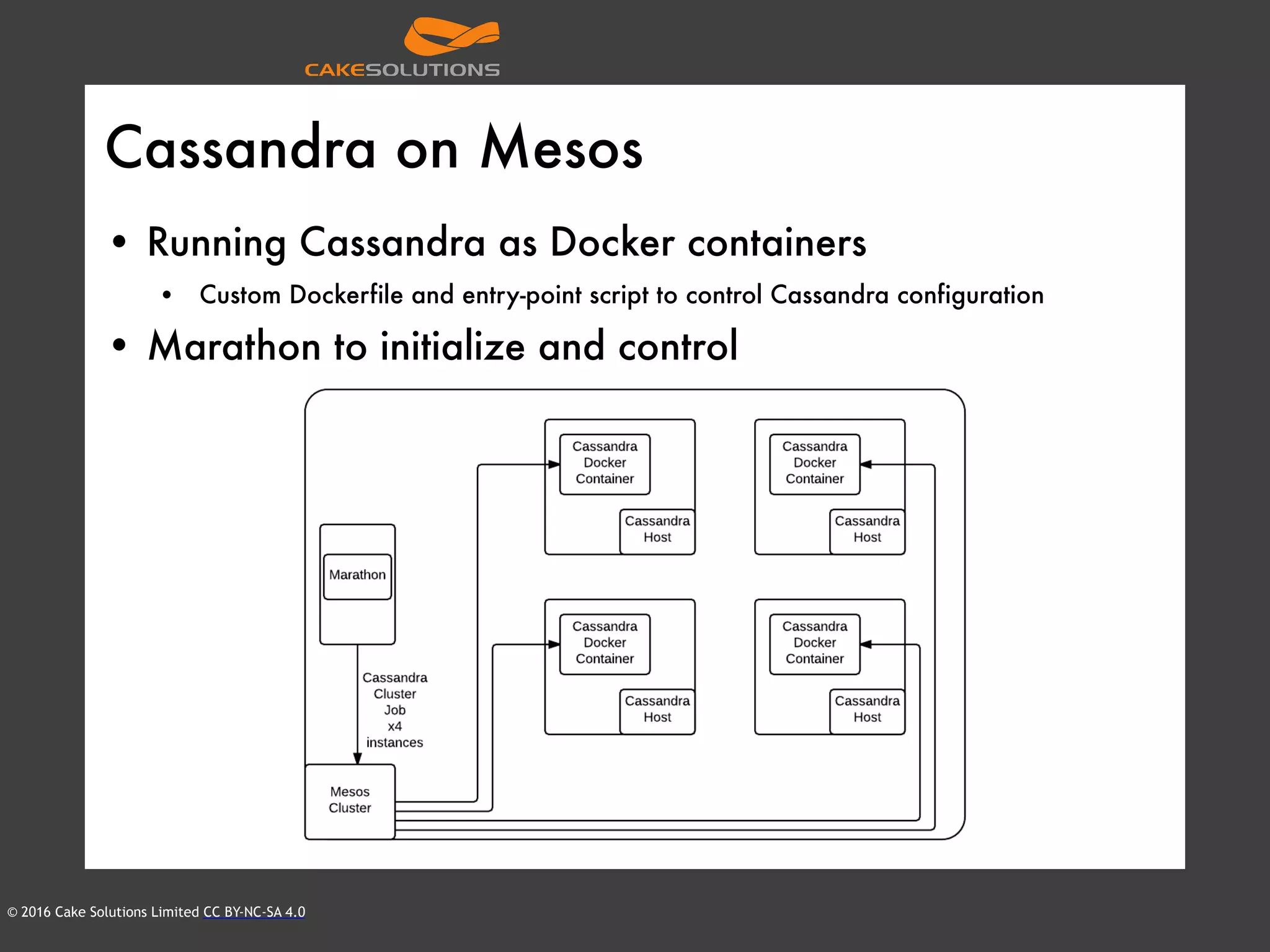 © 2016 Cake Solutions Limited CC BY-NC-SA 4.0
Cassandra on Mesos
• Running Cassandra as Docker containers
• Custom Dockerfile and entry-point script to control Cassandra configuration
• Marathon to initialize and control
 