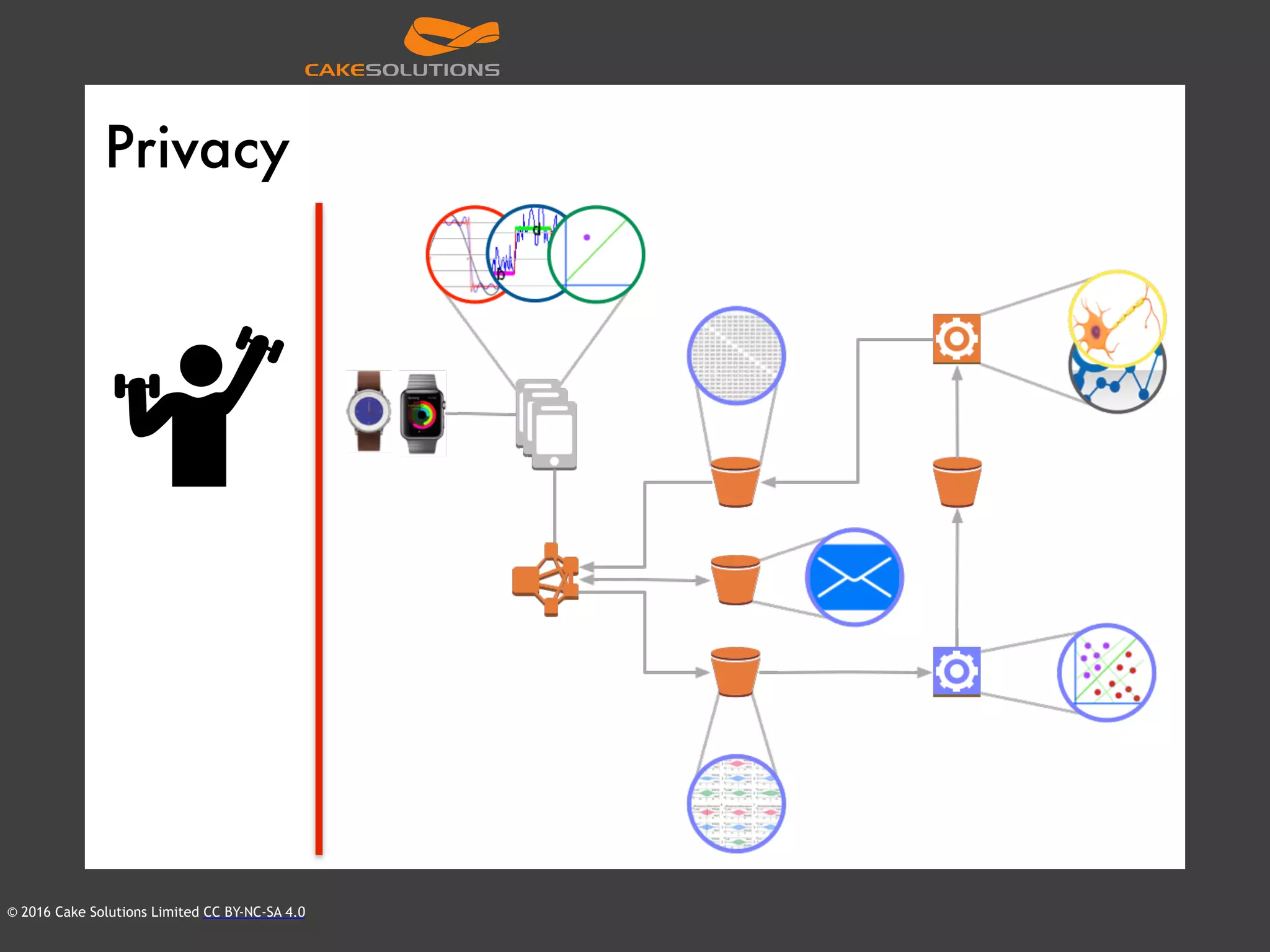 © 2016 Cake Solutions Limited CC BY-NC-SA 4.0
Privacy
 