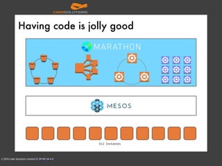 © 2016 Cake Solutions Limited CC BY-NC-SA 4.0
Having code is jolly good
 
