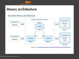 © 2016 Cake Solutions Limited CC BY-NC-SA 4.0
Mesos architecture
image source: https://assets.digitalocean.com/articles/mesosphere/mesos_architecture.png
 